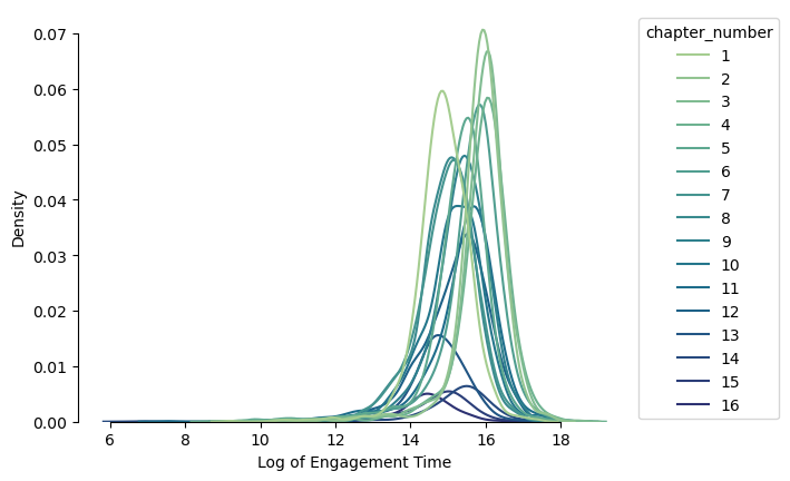 Incompleted-Engagement