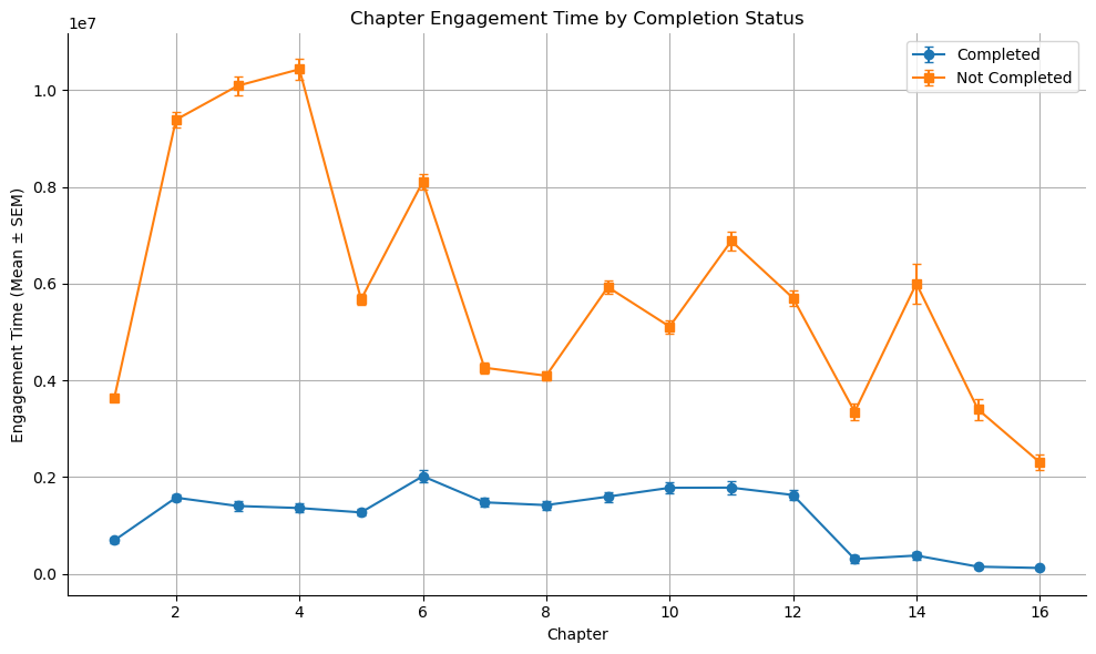 Performance vs Attempts